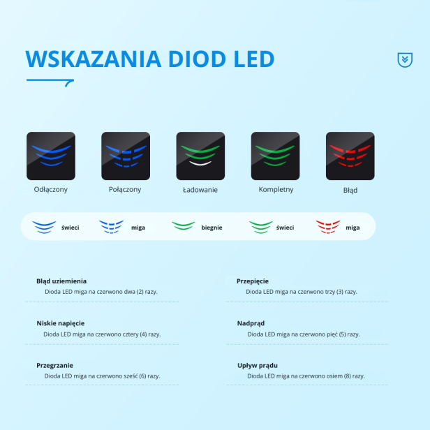wskaźnik LED.png
